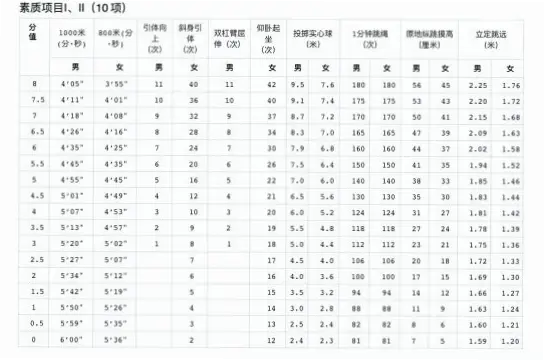 中考体育考哪些项目以及标准：2024年最新完整指南