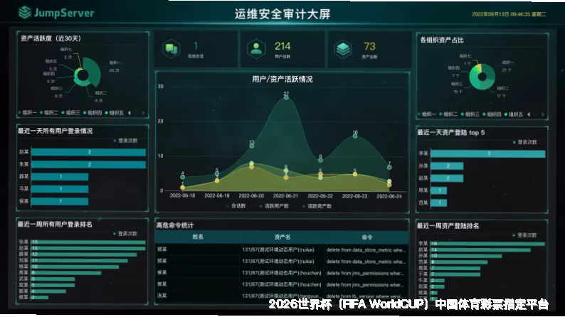 多源数据，实时整合