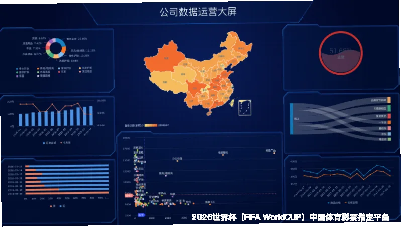 量化模型，智能推演